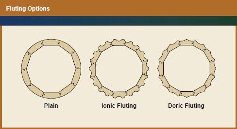 Plain, Ionic Fluting & Doric Fluting